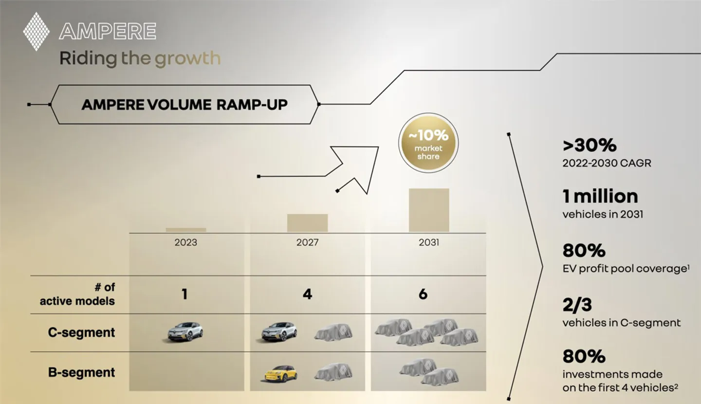 Революція Renault, новий Volvo EX90 та популярний Porsche Taycan