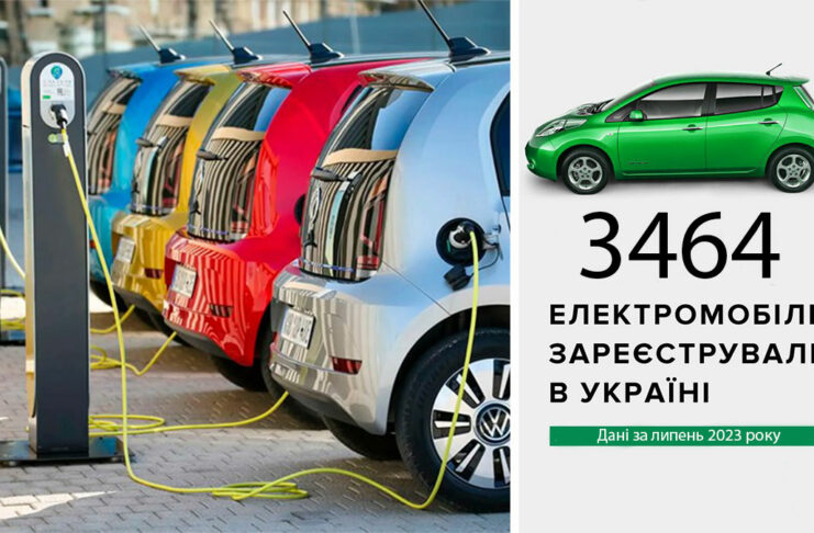 У липні поточного року в українців з'явилося близько 3,500 нових електромобілів