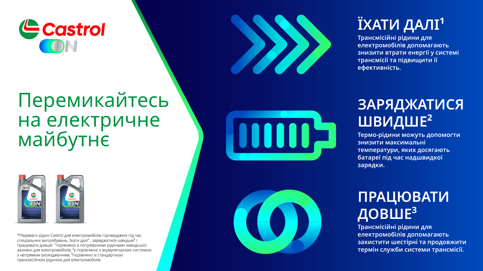 Castrol ON – перший, доступний у світі, післяпродажний продукт Castrol для електромобілів